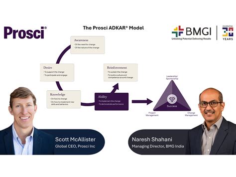 BMGI enters into Strategic Partnership with Prosci to Deliver World ...