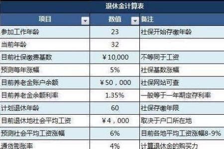 北京38年工龄退休金