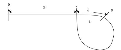 Floyd Cycle Detection Algorithm 的图像结果