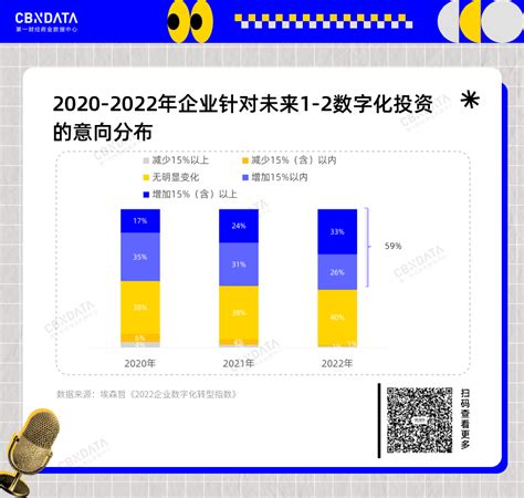 2022年北京存量房网上签约数据：按所在区县/按建筑面积/按房屋价格_房家网