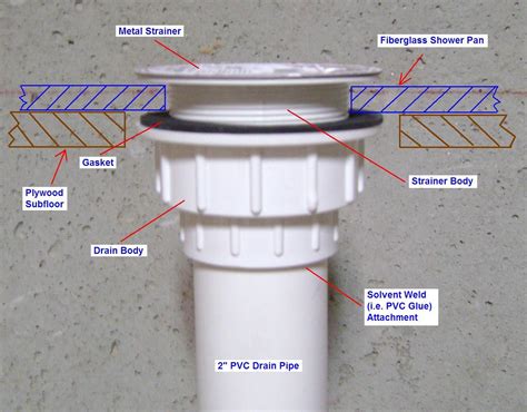 Leaky Shower Drain Repair: Shower Drain Installation Diagram