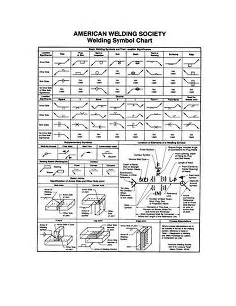 Aws D1.1 Welding Symbol Chart - lasopaguys