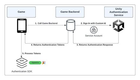 Image result for Unity Player Log
