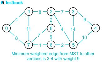 Image result for Prims