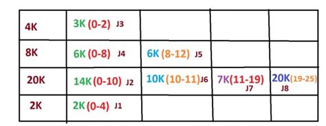 Operating System: GATE IT 2007 | Question: 11