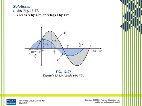Sinusoidal Alternating Current 的图像结果
