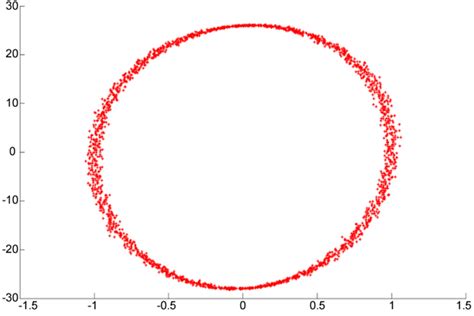 New Power Quality Analysis Method Based on Chaos Synchronization and ...