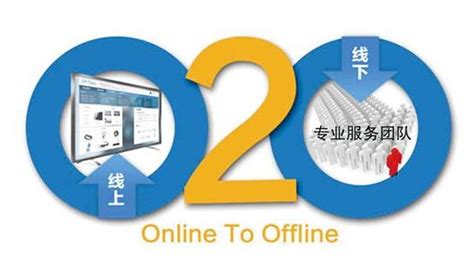O2O模式_o2o是什么意思_O2O商业案例_O2O营销模式-O2O博客平台