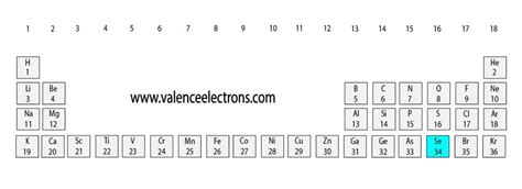 How Many Protons Does Selenium 的图像结果