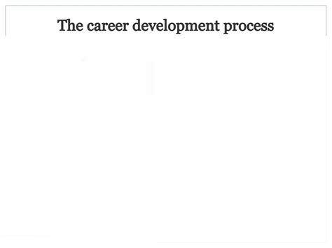 Image result for Career Development Process