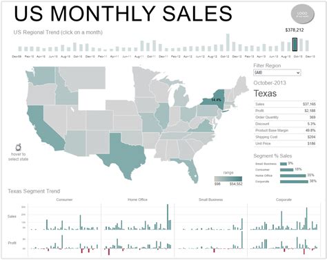 Image result for Tableau Examples
