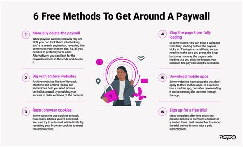 How to Get Around a Paywall: Free Methods and Tools - ReVerb