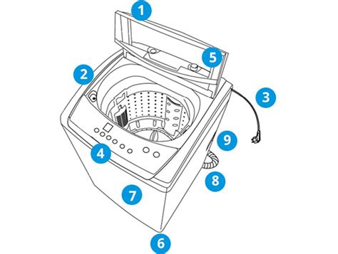 How Does a Top Load Washing Machine Work 的图像结果