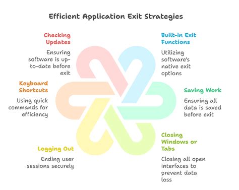 Java Exit Application 的图像结果