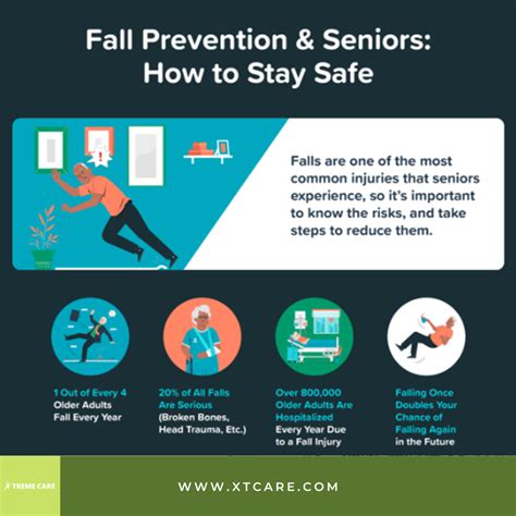 Image result for Fall Prevention Tips