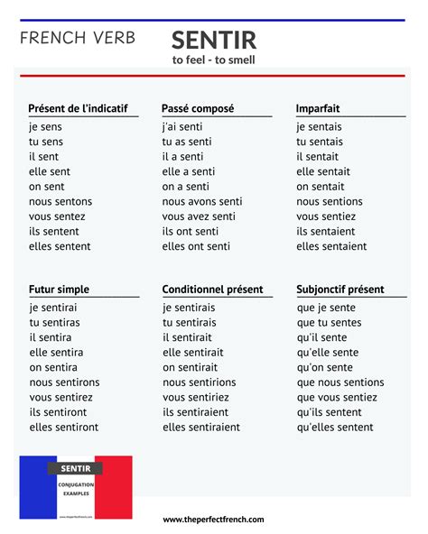 Sentir - Conjugation of Sentir - To Feel - To Smell