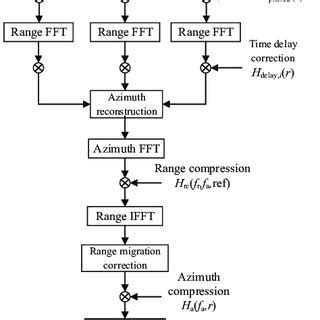 Randomized Algorithm Block Diagram 的图像结果