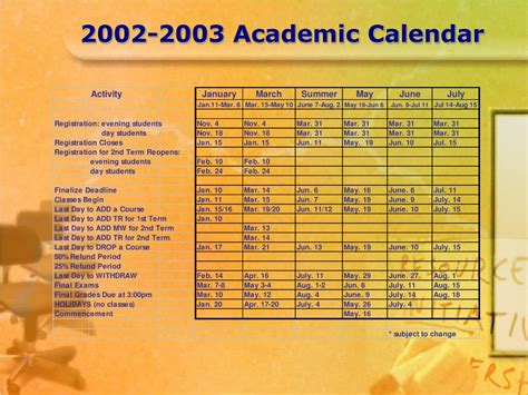 PPT - Successfully Impact Your Bottom Line & Convert Learners to ...