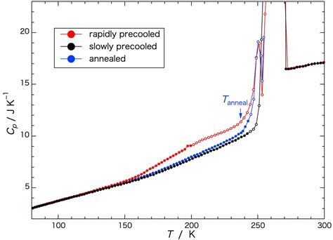 Thermal Behavior of Water in Sephadex® G25 Gels at Low Temperatures Studied by Adiabatic Calorimetry