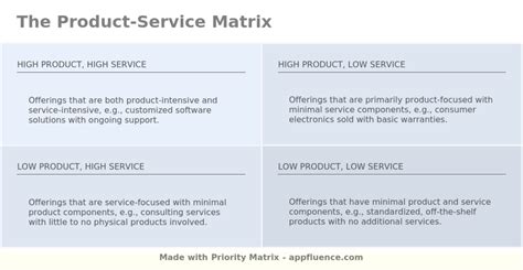 Image result for Service Matrix