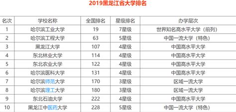 宁夏高考565分能上什么公办大学2023(文科)