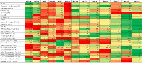 Macro Heat Map Archival