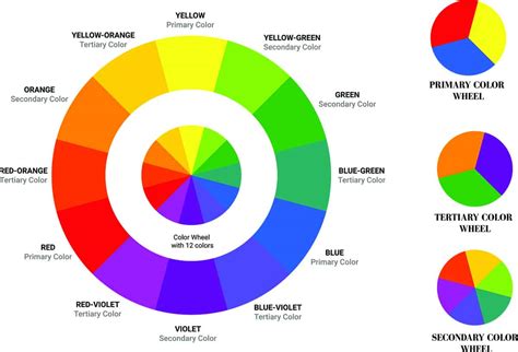 Image result for Triad Colors Examples