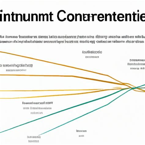 Doing Compound Interest 的图像结果