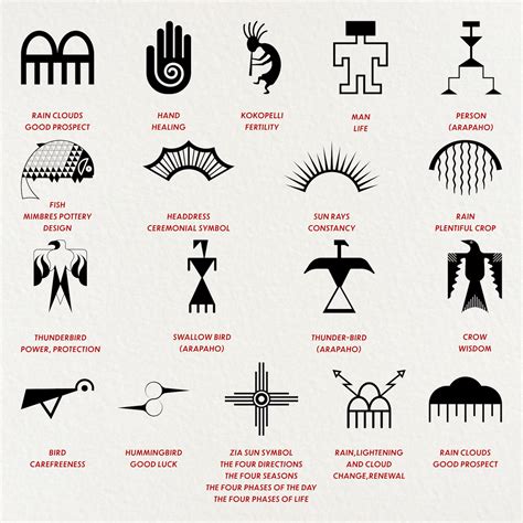 Native American Symbols And Meanings Printable - Calendar Productivity ...