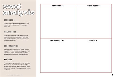 Image result for SWOT Exercise Template