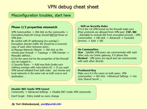 Image result for Checkpoint Cheat Sheet
