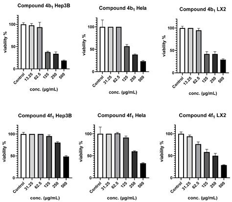 New Zwitterionic Imidazolones with Enhanced Water Solubility and ...