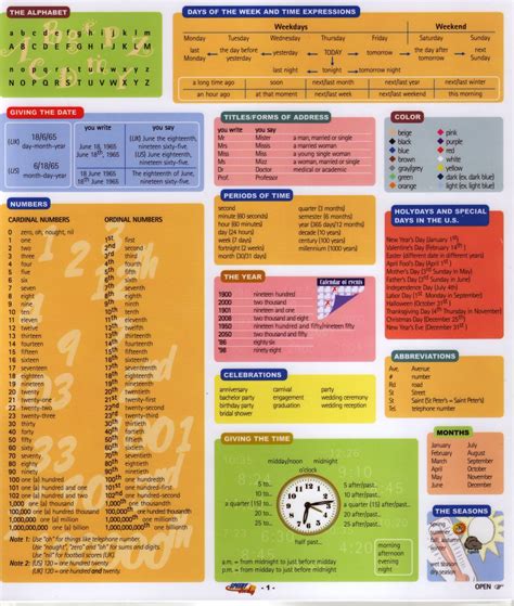 Image result for Basic English Vocabulary