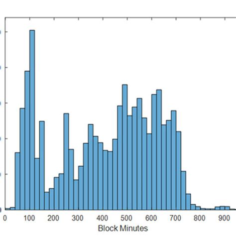 Image result for Direct Operating Cost