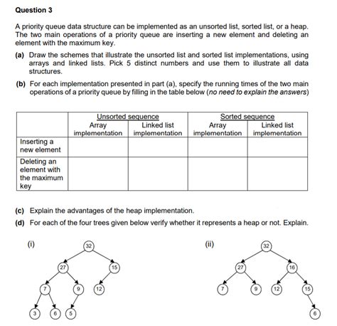 Priority Queue Algorithm Using Arrays in Data Structure 的图像结果