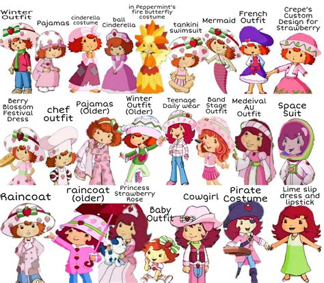 Strawberry Shortcake | Strawberry Shortcake Wiki | Fandom | Strawberry ...