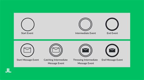 Business Process Diagram 的图像结果