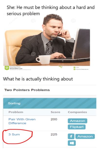 Image result for Interviewbit Problems