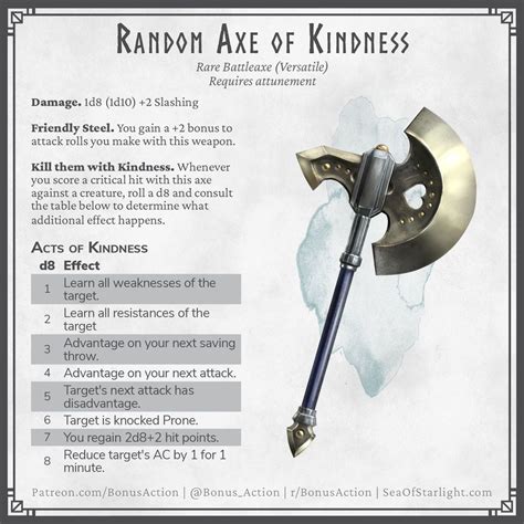 Tim on Instagram | Dnd 5e homebrew, Dungeons and dragons homebrew, Dnd ...