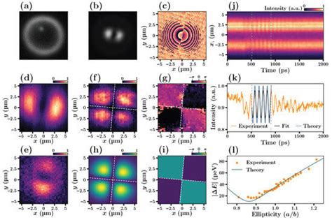 Quantum Beats of a Macroscopic Polariton Condensate in Real Space