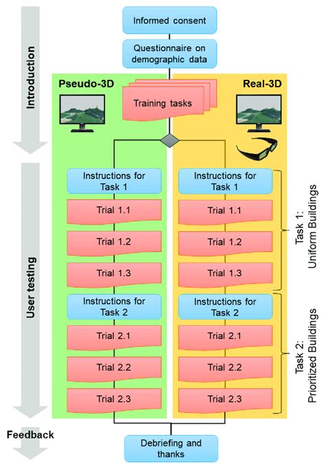 Simple Experiment Design 的图像结果