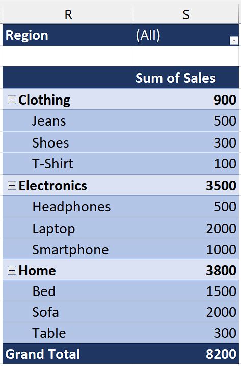 Image result for How to Convert Excel Data into PivotTable