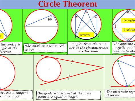 Image result for Circle Theorems Explained