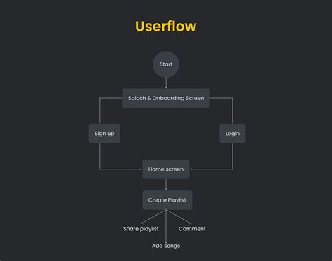 Image result for Band App Tutorial