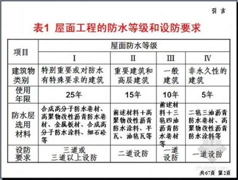 防水等级以及防水等级的划分