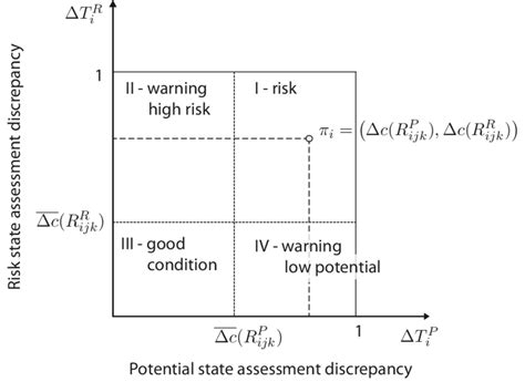 Image result for Ada Euclid Method Code