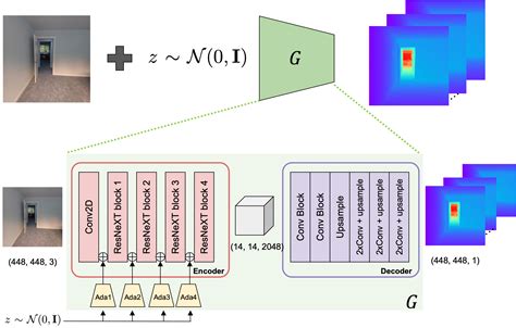 Image result for Scade Model Based Design Example