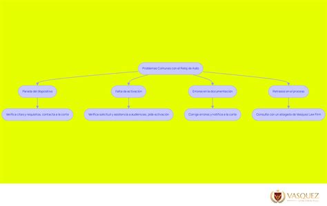 Cómo Activar el Reloj de Asilo en la Corte: Guía Práctica
