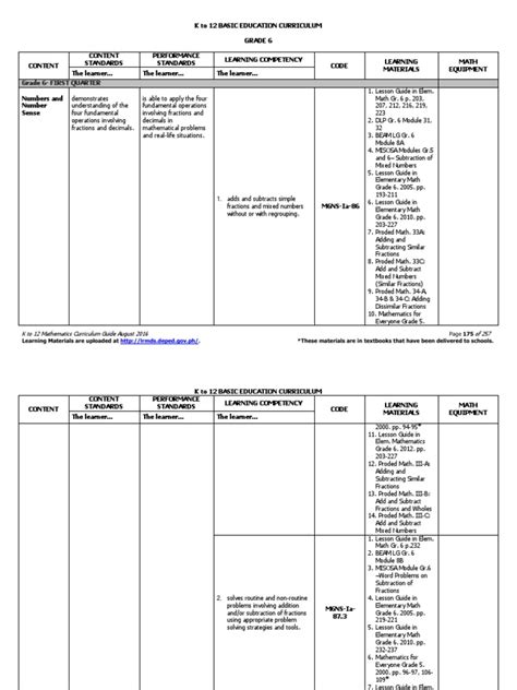 Image result for Grade 6 Math Module