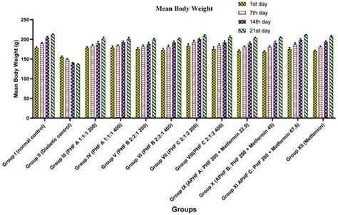 Synergistic Antihyperglycemic and Antihyperlipidemic Effect of ...